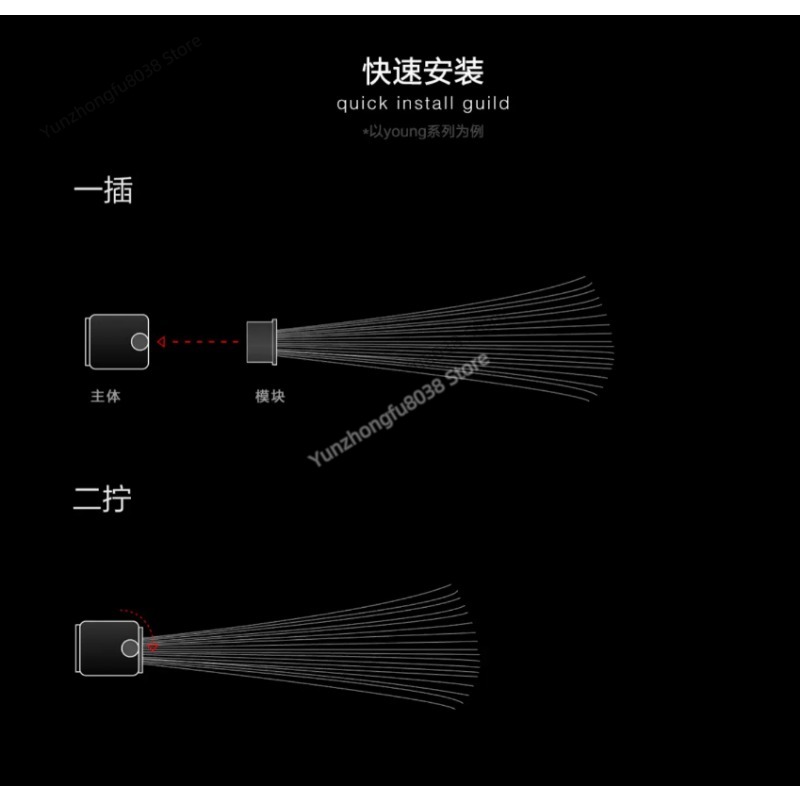 Işık Fırçası Modülü, Işık Resi - Photography Lighting Guide incelemesi ve fiyatı