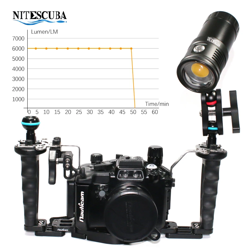 Nitescuba NSV60 LED Dalış Vide - Photography Lighting Angles incelemesi ve fiyatı