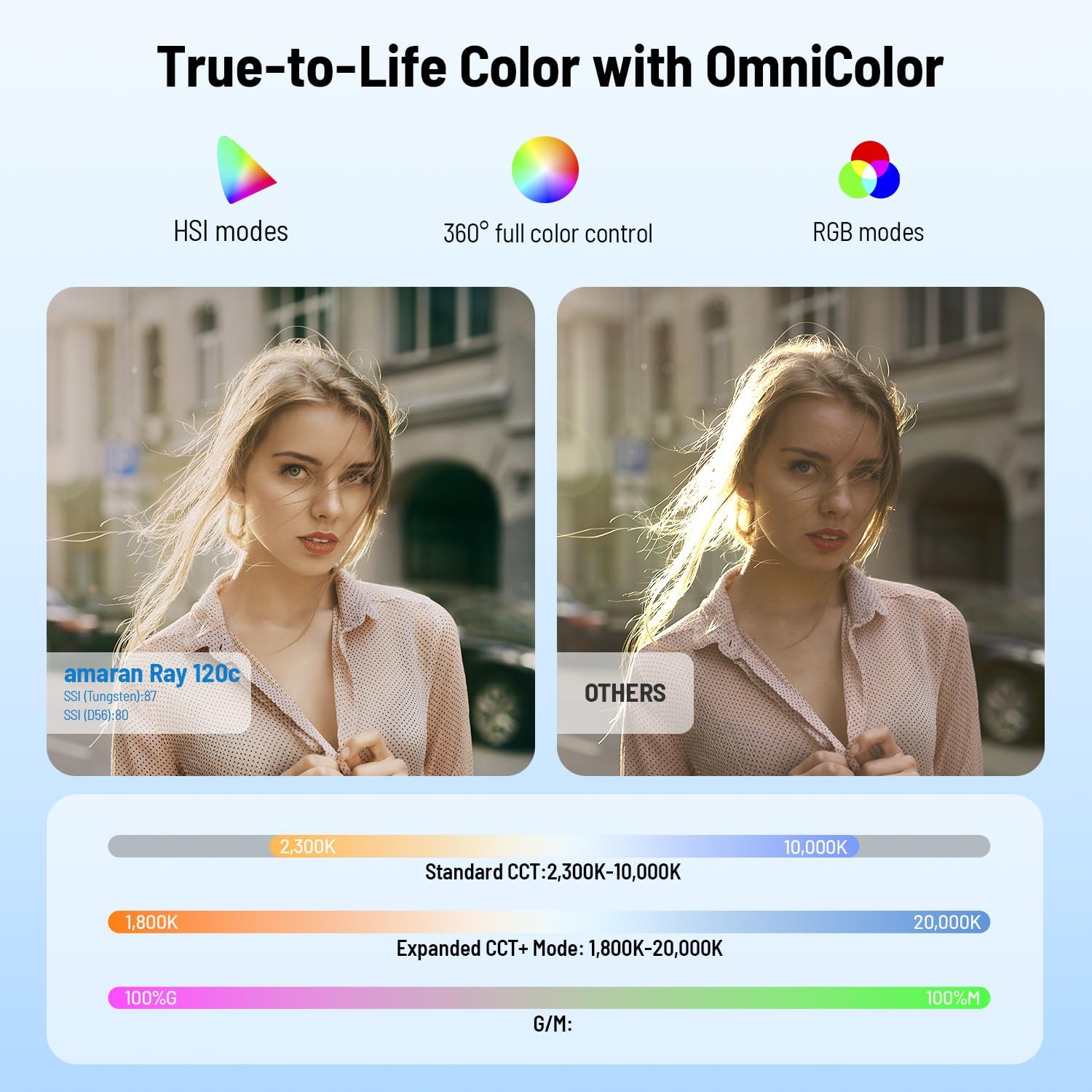 120W RGB LED Video Işığı, IP54 - Photography Lighting Rgb incelemesi ve fiyatı